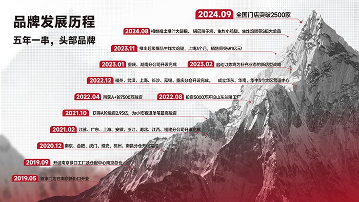饮料品牌网