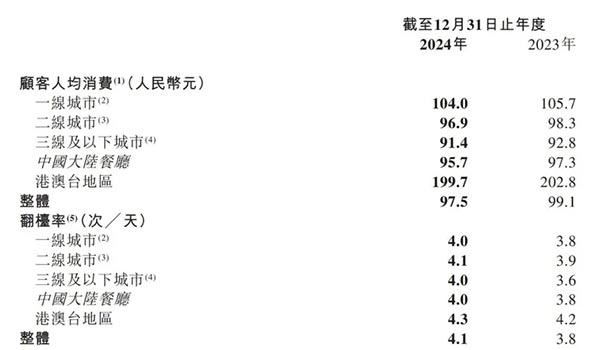 餐饮品牌网