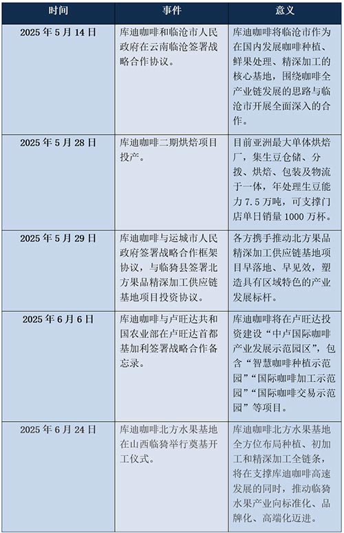 餐饮品牌网
