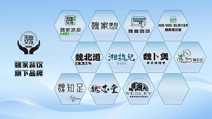餐饮品牌网